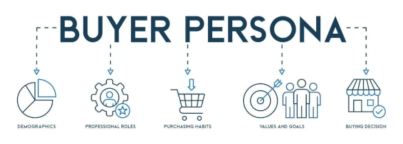 buyer persona