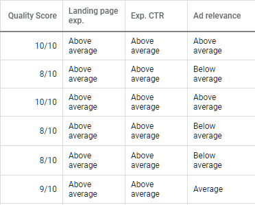 laporan quality score