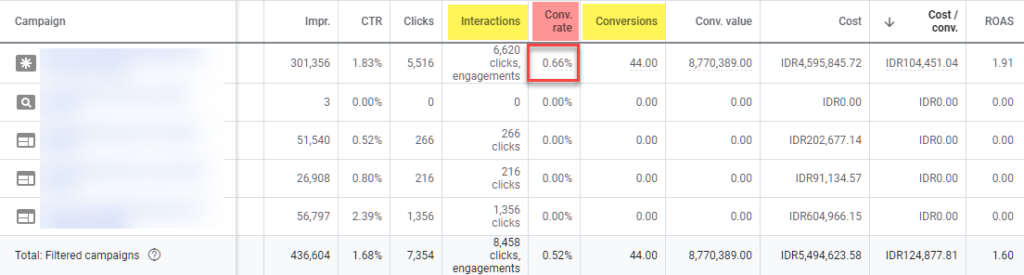 contoh data conversion rate