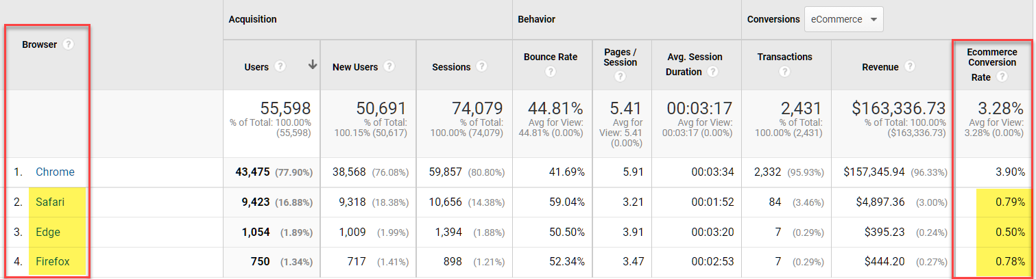 browser report google analytics
