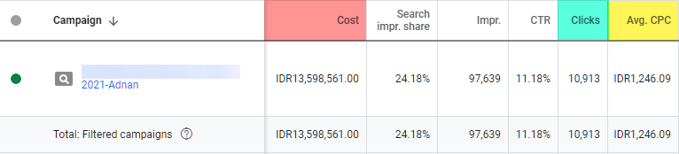 apa itu cost per click