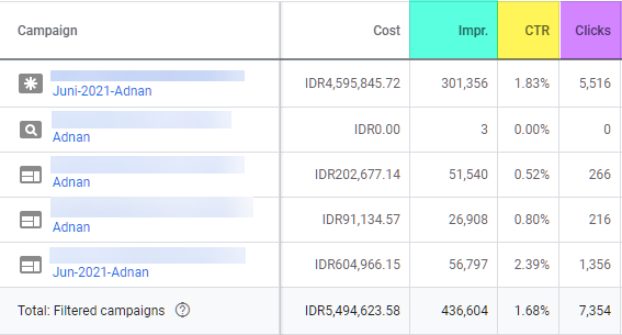 data impression ctr click di google ads