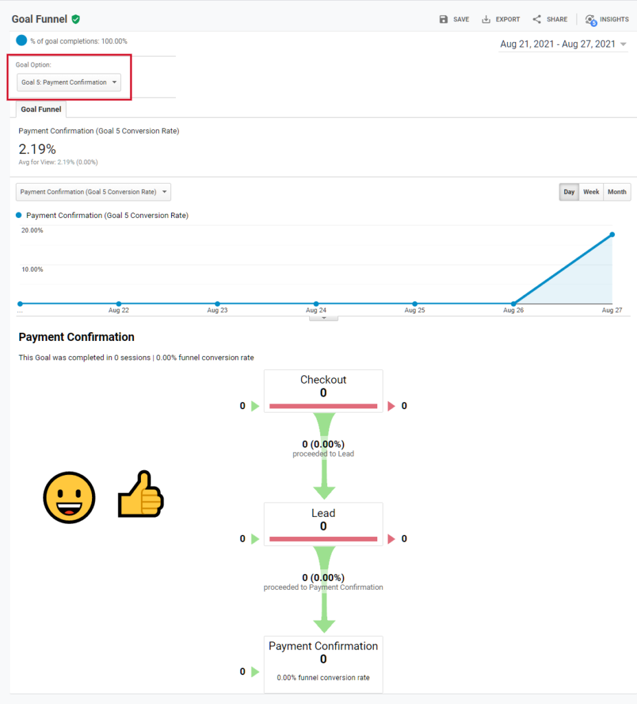 funnel visualization