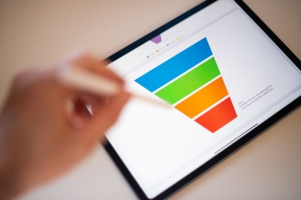 implementasi sales funnel