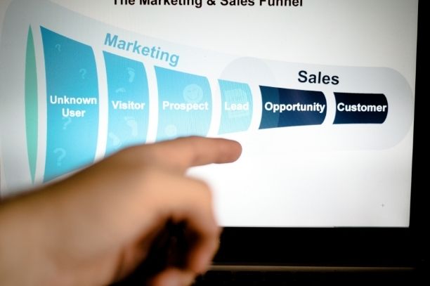 membuat sales funnel untuk memasarkan produk secara online